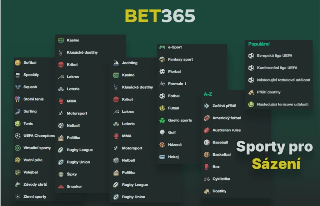 Sázkové trhy Bet365 dostupné v České republice